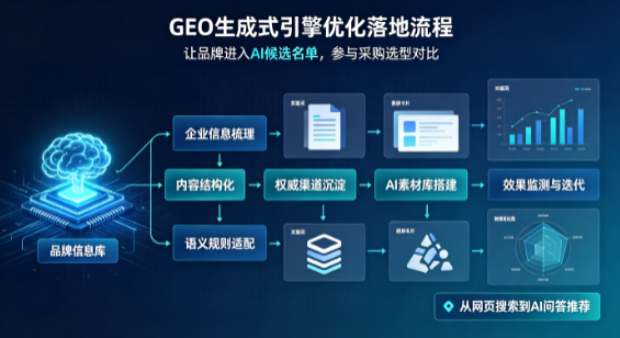 昆都伦区B端采购决策：GEO优化藏着哪些全新机会？