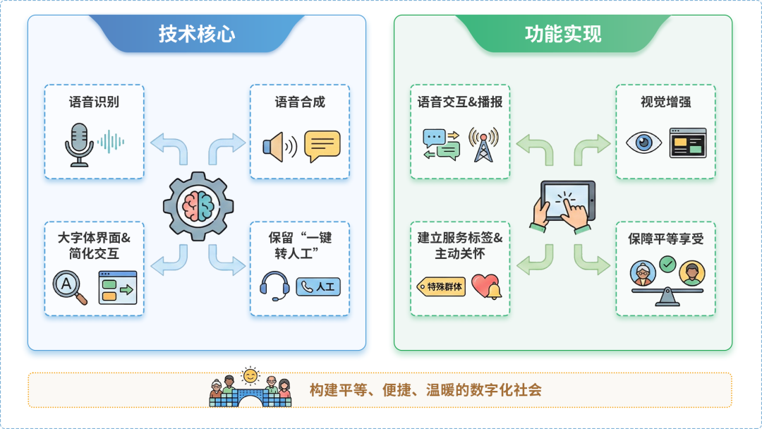 昆都伦区AI生态｜多AI智能体GEO优化全流程：从内容创作到发布实操指南