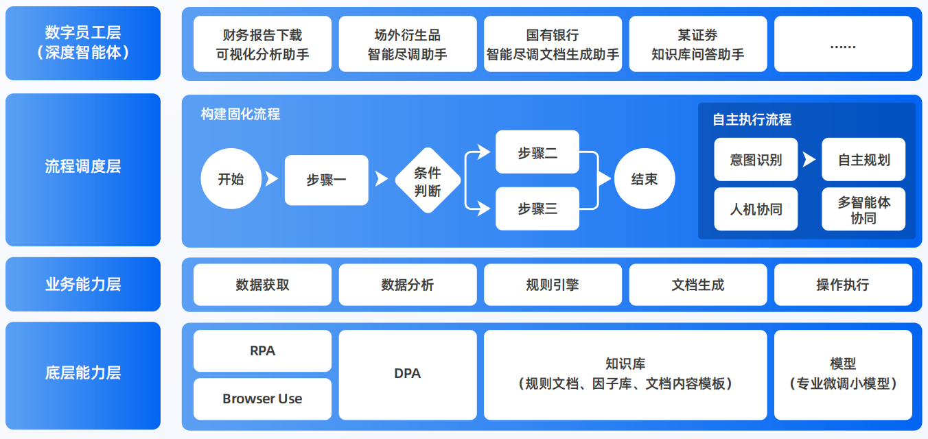 昆都伦区AI智能体工程搭建指南：架构设计、工具链与生产环境优化方案