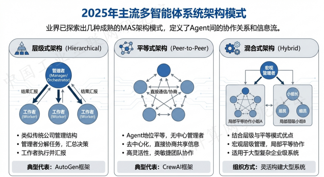 昆都伦区 AI 智能体商业应用探析：智能自主程序助力企业数字化升级