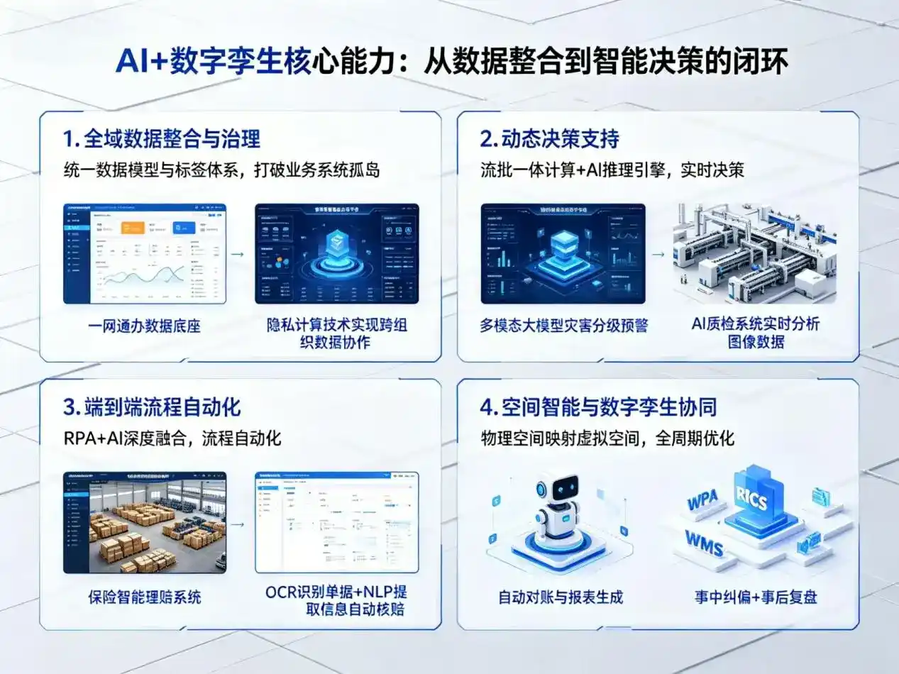AI大模型落地优化服务｜解决昆都伦区企业大模型响应慢、输出不准、成本偏高问题