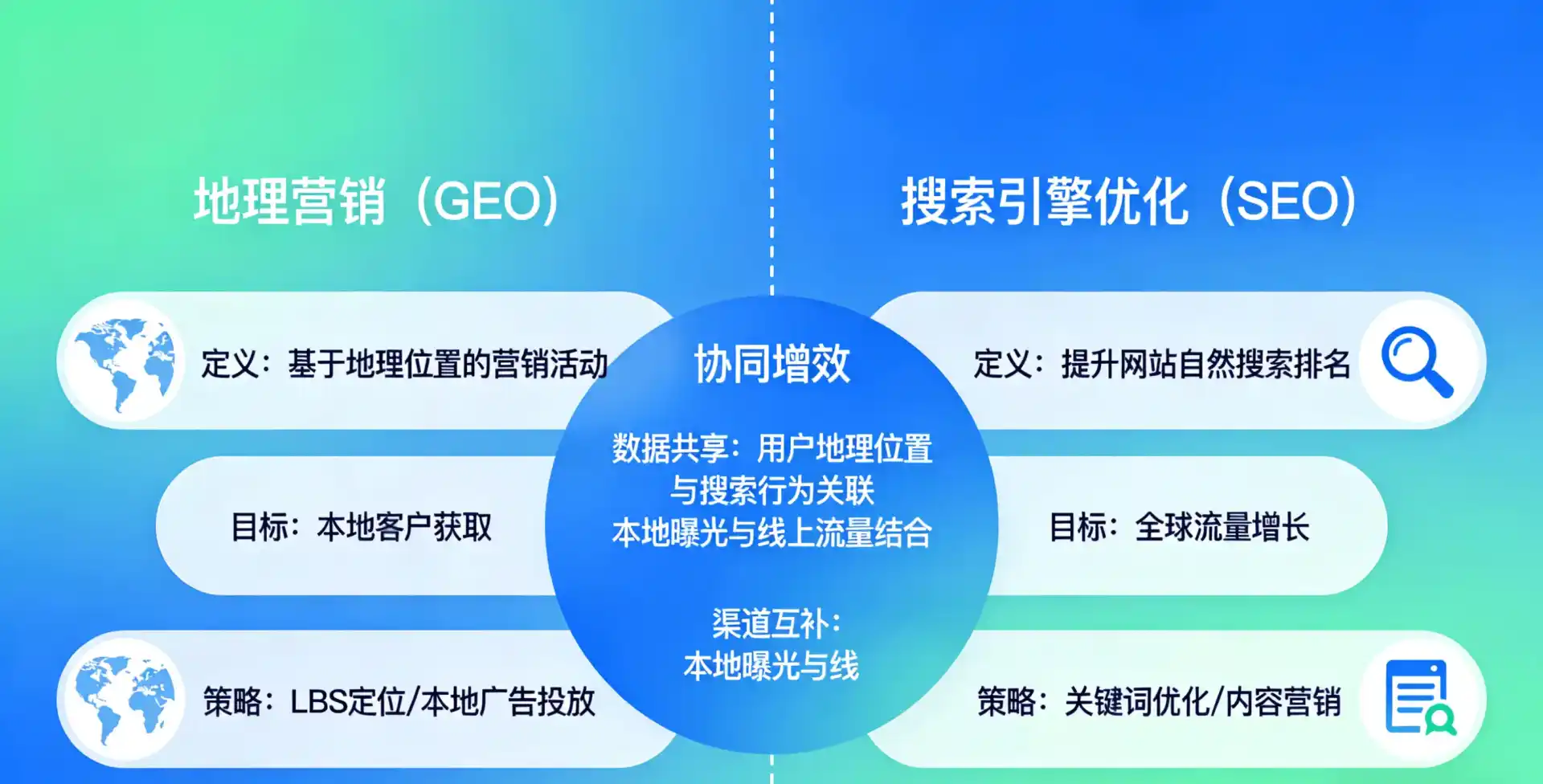 立足昆都伦区，从用户需求与流量逻辑，解读GEO优化的落地价值与应用前景