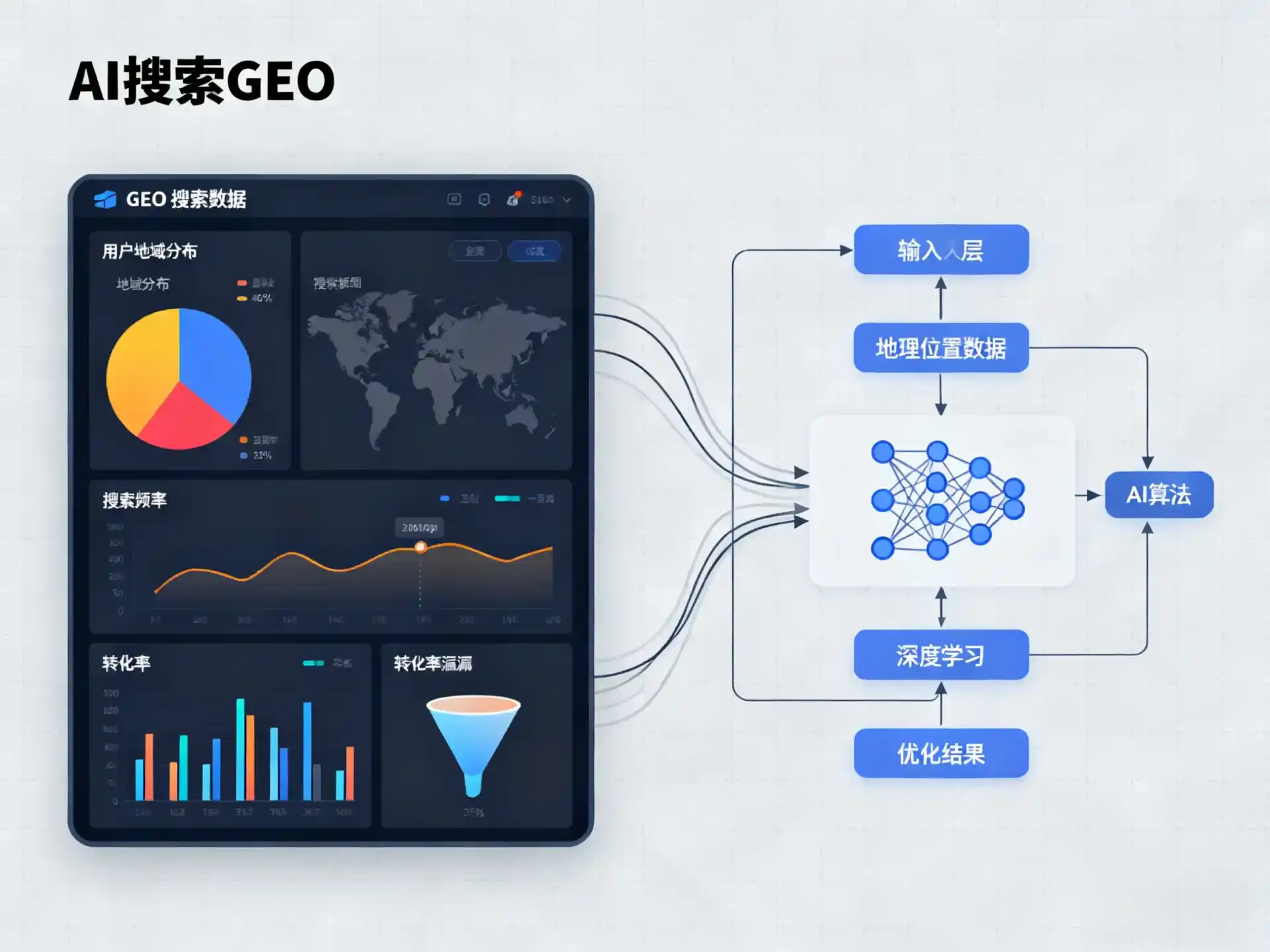 昆都伦区GEO优化服务商该如何筛选？生成式引擎优化行业实践观察